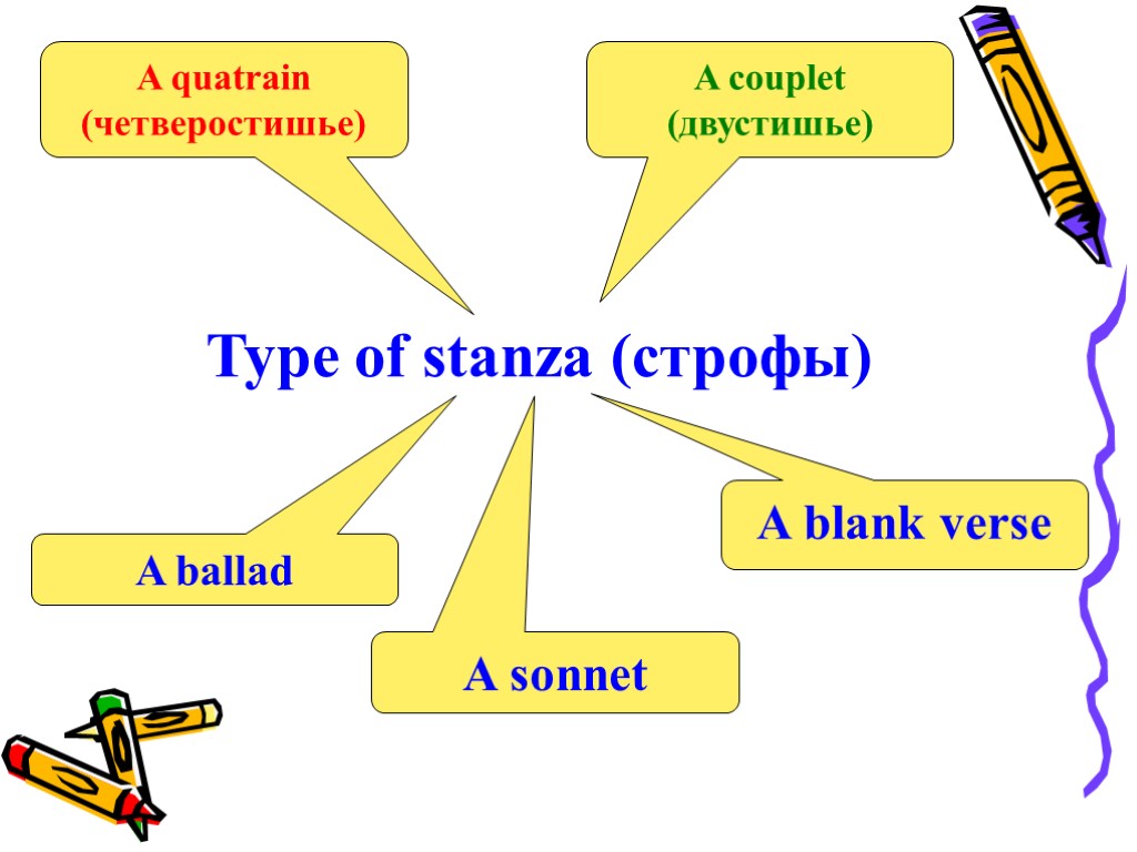 Type of stanza (строфы) A quatrain (четверостишье) A couplet (двустишье) A ballad A sonnet